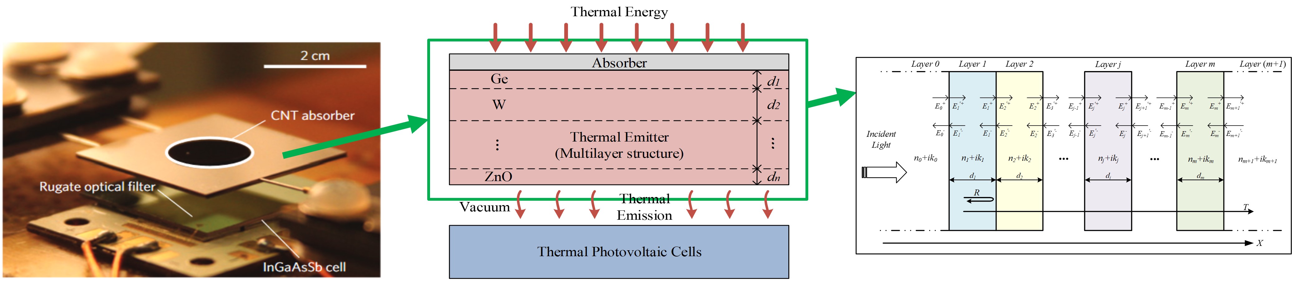 apmcm model