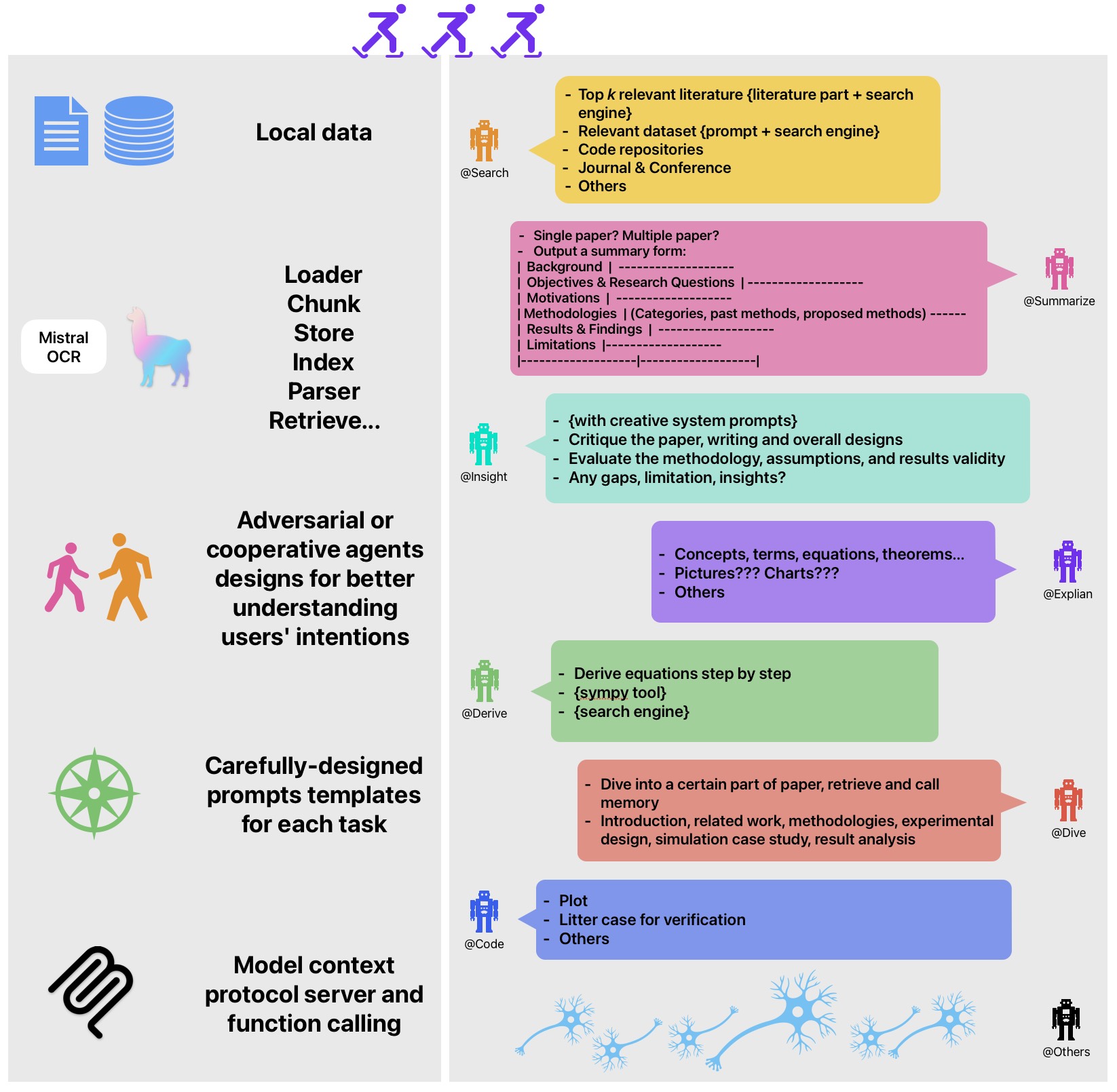 System architecture